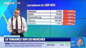 Le tableau de bord : La FED baisse ses taux - 11/12