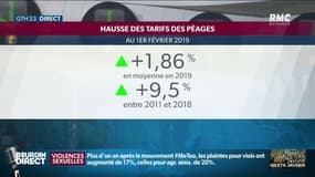 Une hausse des tarifs des péages et dans les supermarchés à partir d'aujourd'hui