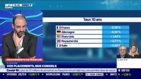 Nicolas Goetzmann (La Financière de la Cité) : Quid de la détente obligataire sur les marchés ? - 01/03