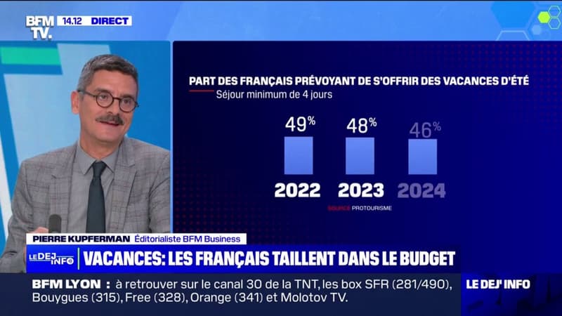 Les Français prévoient de réduire leur budget pour les vacances en 2024