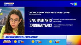 BFM et vous: la région Sud est-elle attractive?