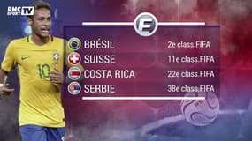 Mondial 2018 : Le tirage au sort complet