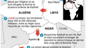 UN CONVOI LIBYEN AU NIGER