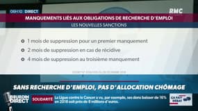 Est-il logique de supprimer l’allocation chômage aux demandeurs qui ne recherchent pas un emploi?