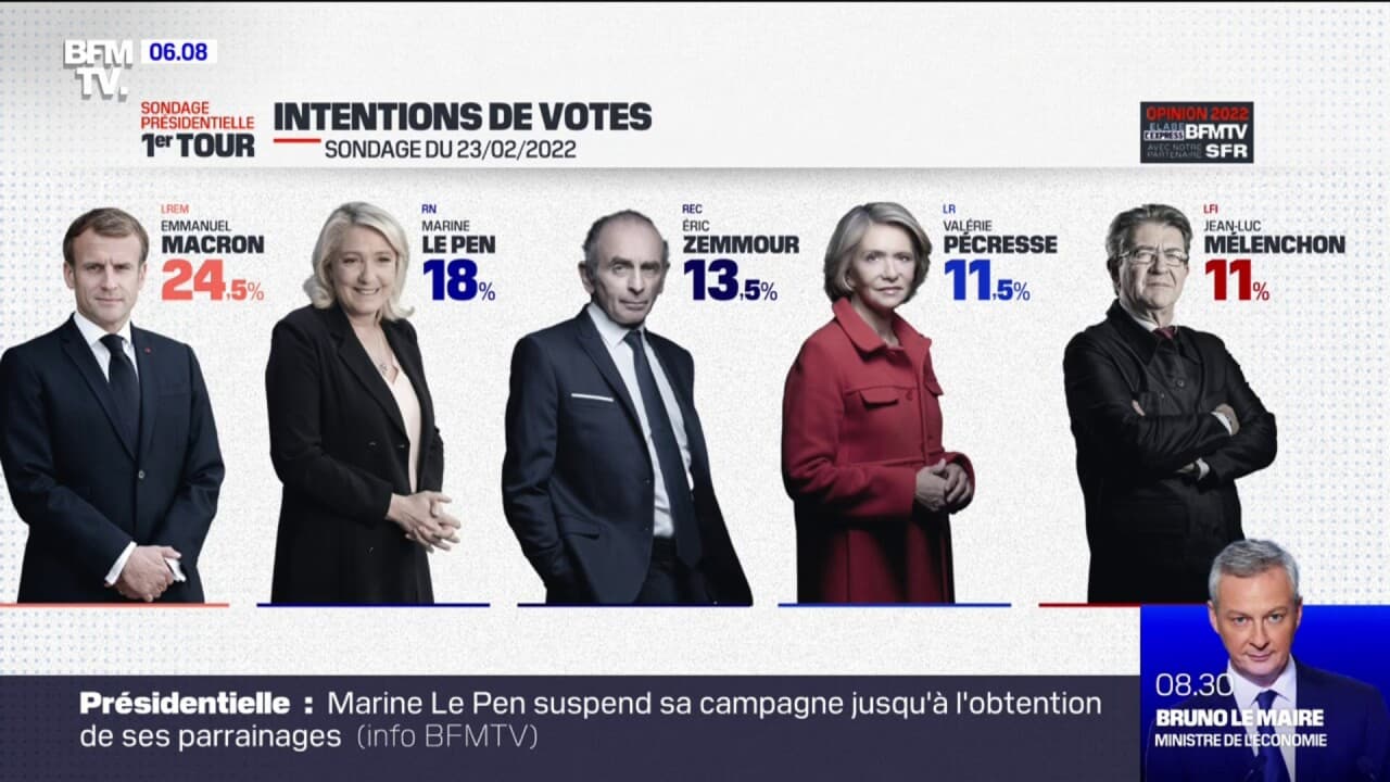 Présidentielle 2022 selon un sondage Elabe pour BFMTV, Valérie