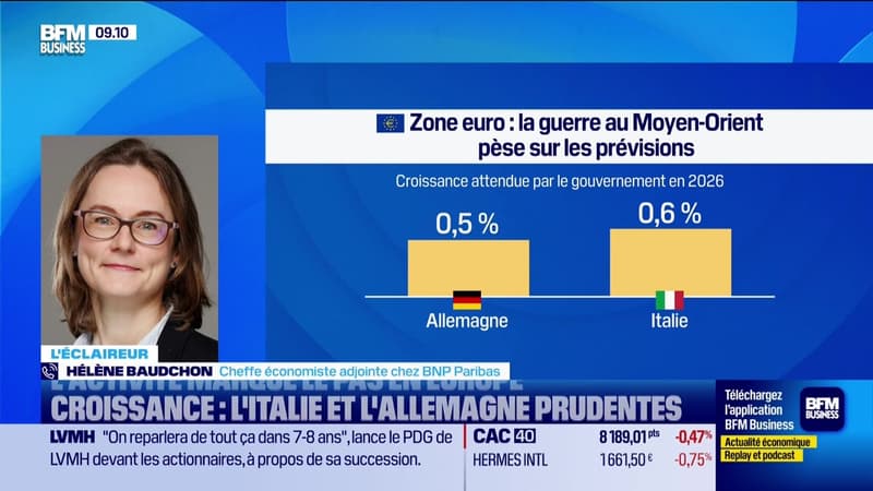 L'éclaireur : L'activité marque le pas en Europe - 24/04