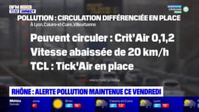Rhône : alerte pollution maintenue ce vendredi