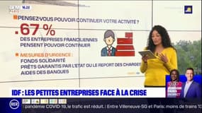 Comment les petites entreprises franciliennes sont-elles affectées par la crise due au coronavirus ?