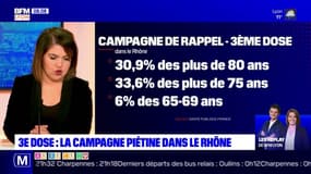 Rhône: moins de 5% des habitants ont reçu une troisième dose de vaccin contre le Covid-19