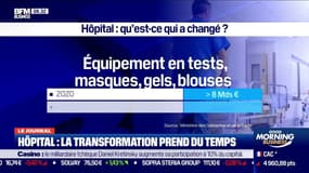 Hôpital: si de nombreuses choses ont changé depuis la 1ère vague, la transformation prend du temps