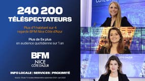 BFM NICE CÔTE D’AZUR est disponible via le canal 31 (TNT), canal 285/518 (SFR), canal 374 (Orange), canal 360 (Bouygues), canal 935 (Free),ainsi que sur son site,  application et RMC BFM Play.