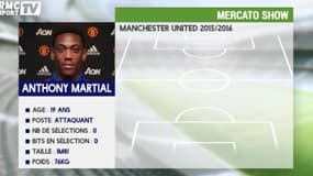 La fiche d'Anthony Martial à Manchester United