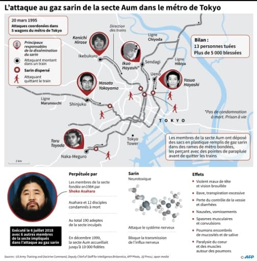 Shoko Asahara Shoko Asahara