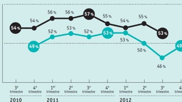Bilan et perspectives de recrutements pour l'ensemble des secteurs. Bilan et perspectives de recrutements pour l'ensemble des secteurs.