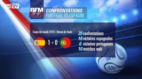 Espagne-Portugal : le premier choc de la Coupe du Monde 2018