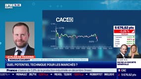 Romain Daubry (Bourse Direct) : Quel potentiel technique pour les marchés ? - 10/02