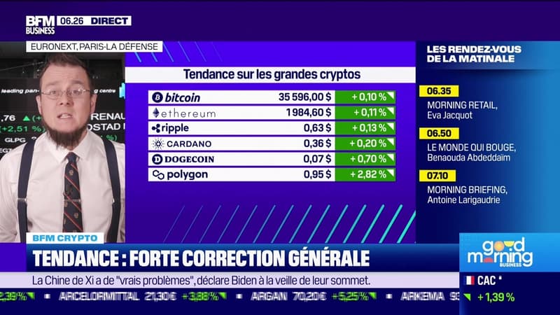 BFM Crypto: Forte correction générale - 15/11