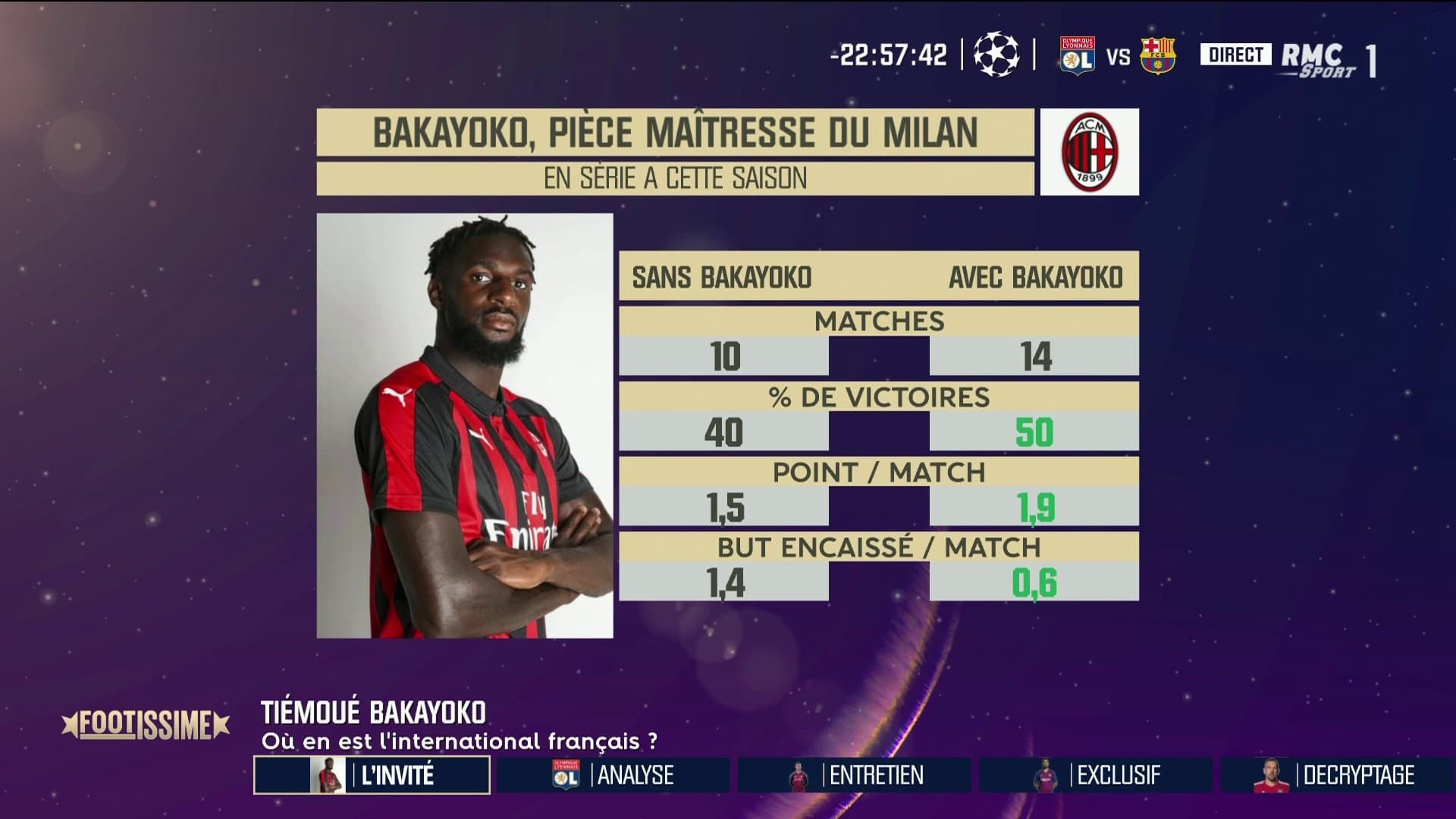 Tiémoué Bakayoko et son apport à l'AC Milan Tiémoué Bakayoko et son apport à l'AC Milan