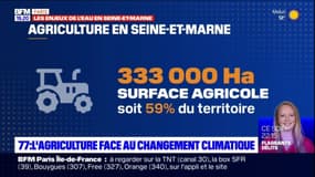 Comment l'agriculture fait face au changement climatique en Seine-et-Marne