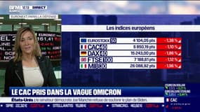 Le CAC pris dans la vague Omicron 