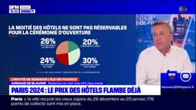 Paris 2024: le prix des hötels flambe déjà