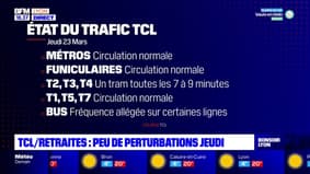 Grève/Retraites : les TCL peu perturbés ce jeudi 23 mars