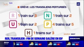 RER, Transilien: des perturbations vendredi en Île-de-France
