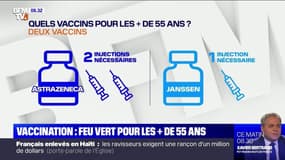 Covid-19: la vaccination ouverte dès ce lundi à tous les plus de 55 ans