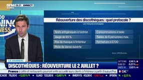 Discothèques: réouverture le 2 juillet?