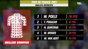 Tour de France : Pogacar costaud à St-Lary-Soulan, mauvaise affaire pour Uran au général, les classements