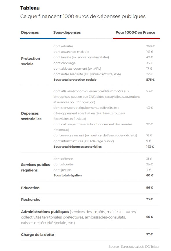 La note d'explication des dépenses publiques, consultable sur le site granddebat.fr La note d'explication des dépenses publiques, consultable sur le site granddebat.fr