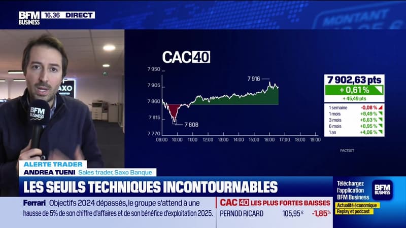 Alerte traders : les seuils techniques incontournables sur les marchés et les valeurs - 04/02