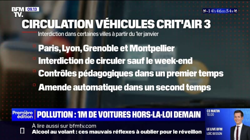 1 million de véhicules Crit'Air 3 n'auront plus le droit de circuler dans plusieurs métropoles dès demain