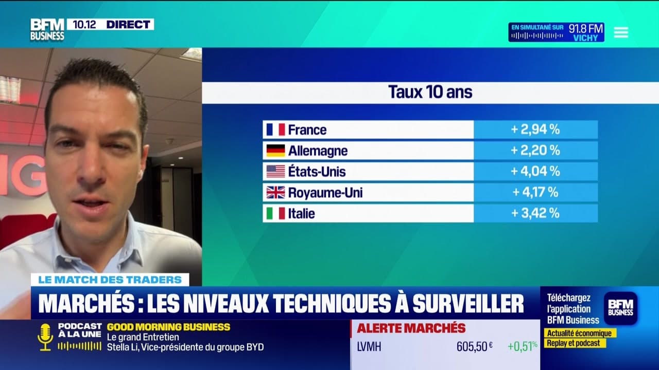 Le Match Des Traders Comment Analyser Le March Europ En Avec Un Cac Qui Tient Et Les