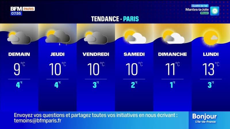 Météo: des éclaircies après une matinée sous la grisaille, 12°C à Cergy et 18°C à Provins