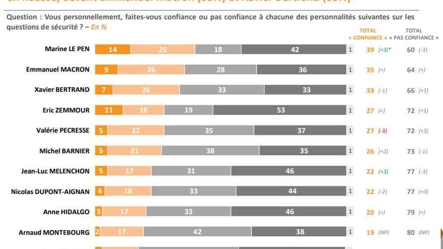 Les Français ont départagé les candidats. 