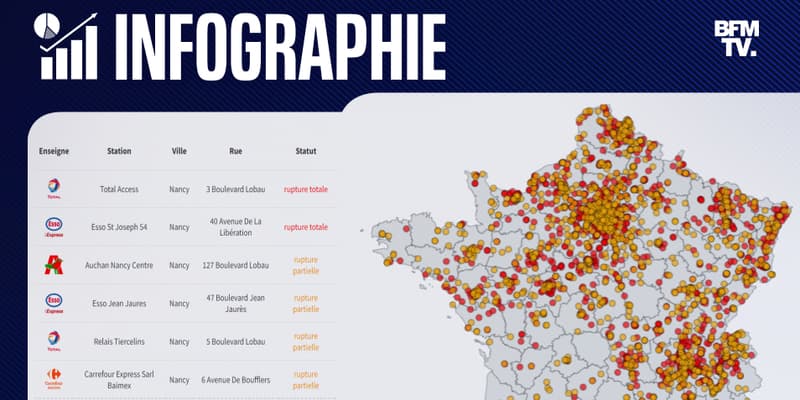 Notre carte avec l'ensemble des stations-service souffrant d'une rupture totale et partielle.