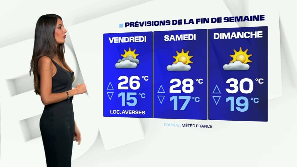 Le thermomètre dépassera les 30°C en fin de semaine prochaine dans le Rhône.