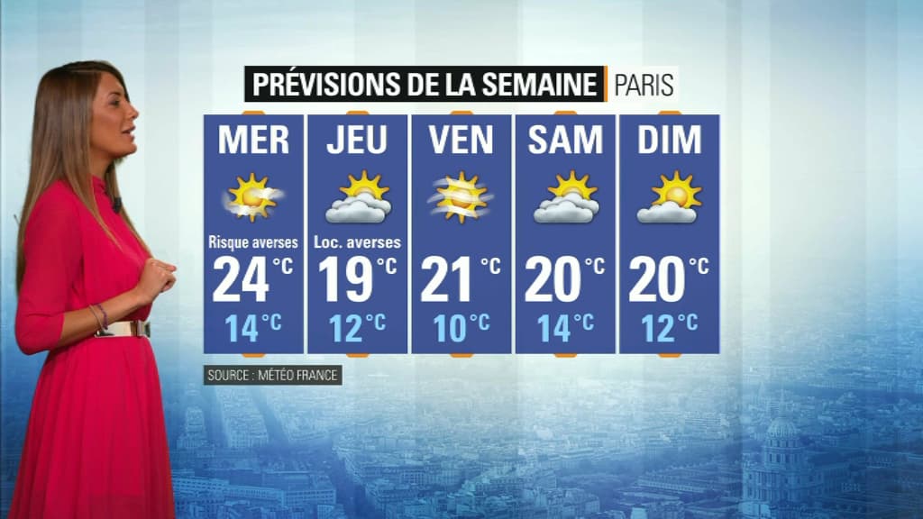Météo du 3 septembre. Météo du 3 septembre.