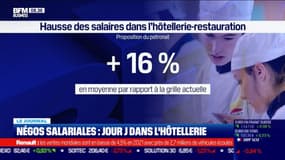 Négociations salariales: Jour J dans l'hôtellerie-restauration