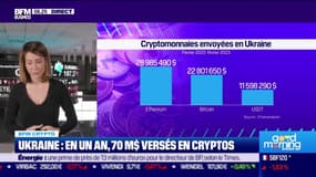 BFM Crypto: En un an, 70 millions de dollars versés en cryptos en Ukraine - 27/02