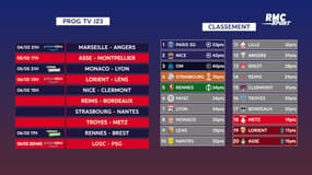 Ligue 1 : Le programme tv de la J23 et les classements