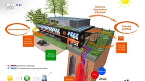 La minute de l'Ecoconstruction : la rénovation à énergie positive