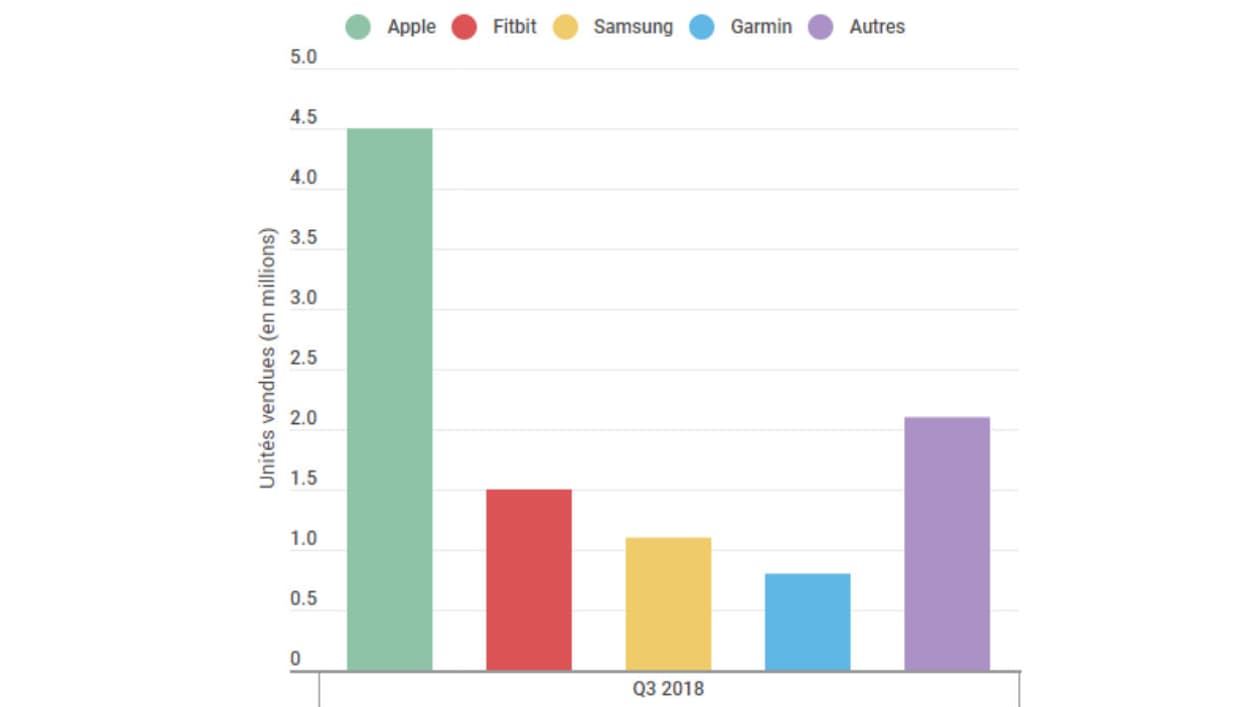 Source - Strategy Analytics