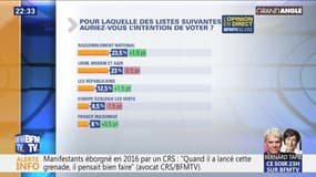 Européennes : avantages Le Pen ?
