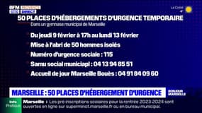 Marseille: 50 places d'hébergement d'urgence ouvertes en raison du froid