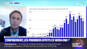 Coronavirus: Martin Blachier, médecin de santé publique, recommande "un déconfinement par tranche d'âge"