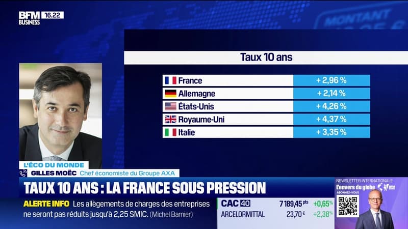 L'éco du monde : Marchés, ces options dont la France dispose - 28/11