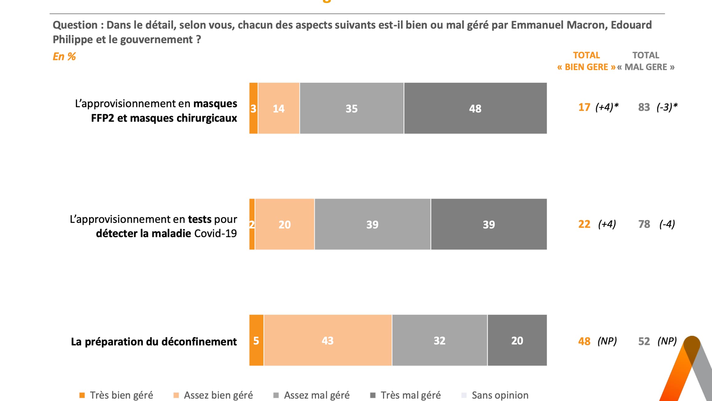 sondage elabe bfmtv 15/04/2020 sondage elabe bfmtv 15/04/2020