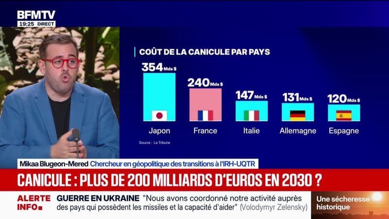 Le coût de la canicule estimé à 240 milliards de dollars pour la France